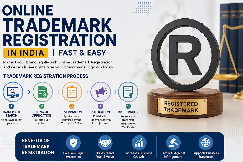 Online Trademark Registration in India with trademark registration process and registered trademark symbol.